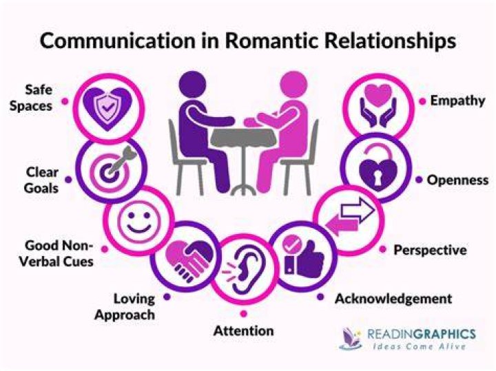 A Guide To Romantic Communication