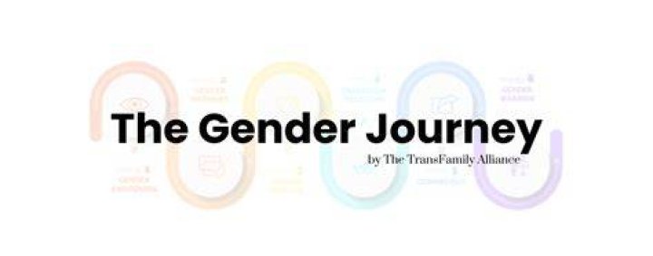 A Journey Of Gender And Authenticity