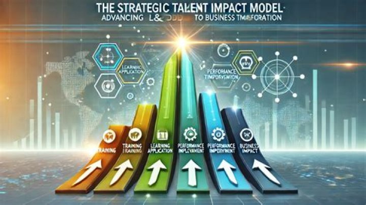 An Exploration Of Talent And Impact