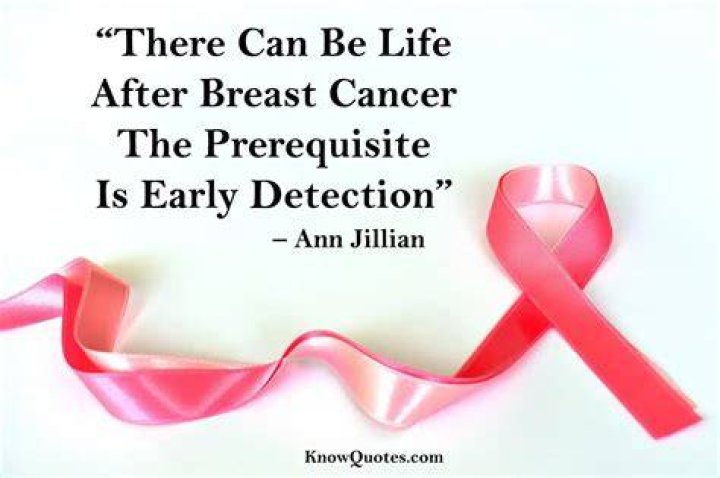 Breast Cancer Awareness Month Quotes to Share