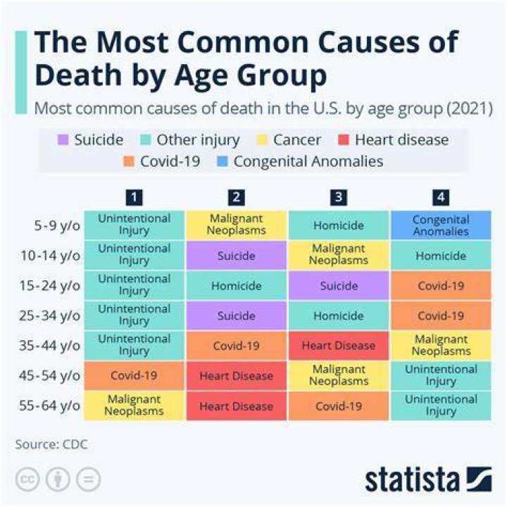 Cause of Death, Age, Children, Overdose, Obituary