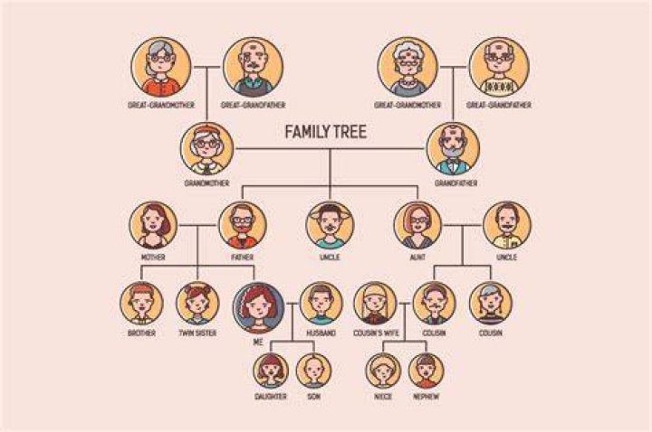 Does Julia Butters Parents Have Nephew And Niece? Family Link Tree Explored