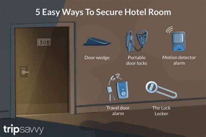 How To Secure Hotel Room Door With Hanger Planaiblick