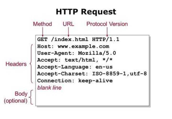 HTTP request uuid or request start time in Ruby applications ·