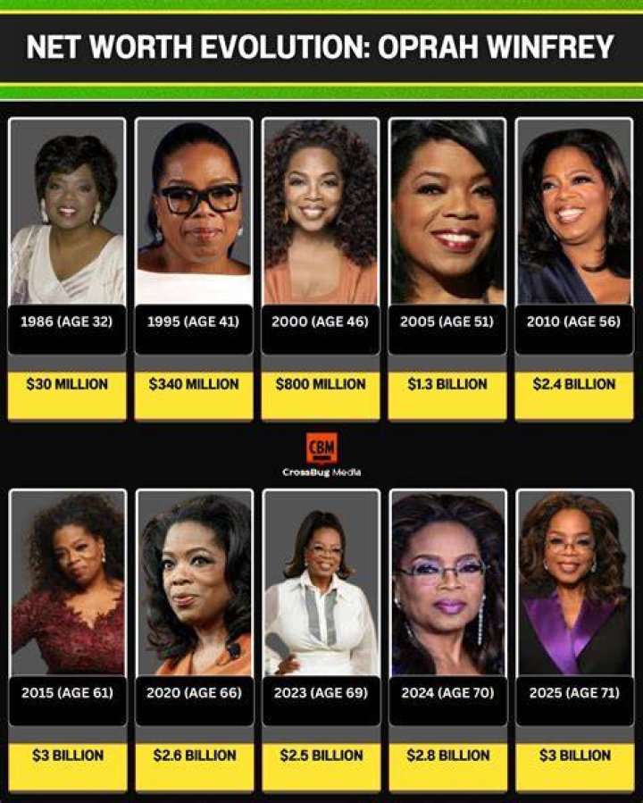 Perrion Winfrey net worth and salary income estimation Jan, 2024 ·