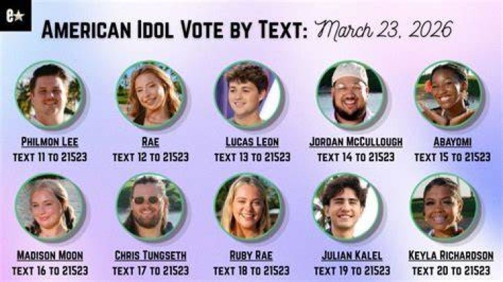 Text This Number to Vote for American Idol Contestants