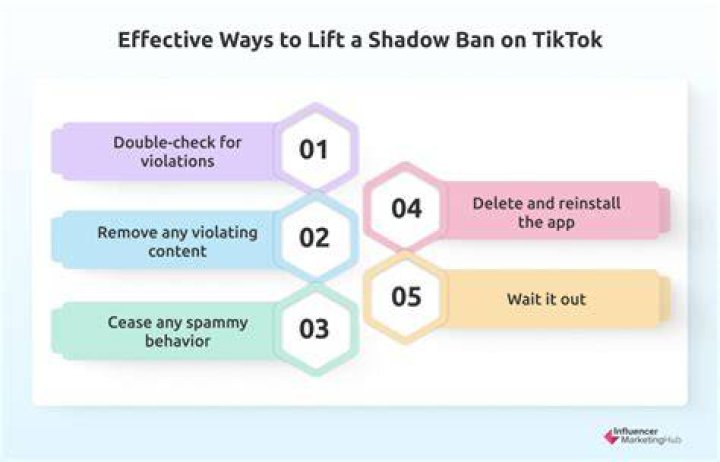TikTok Shadow Ban Here's How to Remove It in 2021 Android Gram