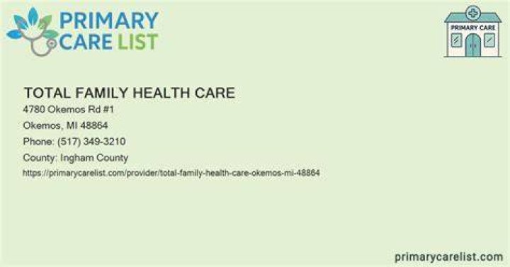 Total Men’s Primary Care in Hutto, TX