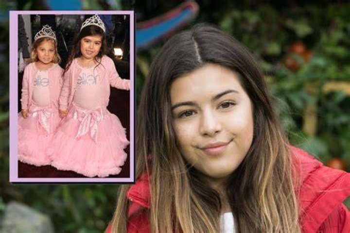 Uncover The Ages Of Sophia Grace And Rosie: Insights And Surprises Revealed