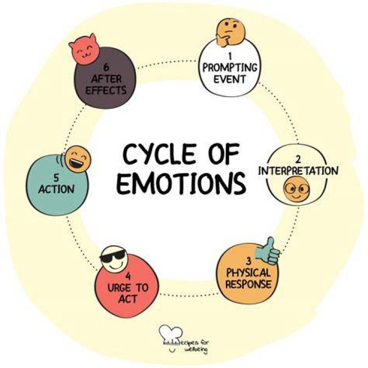 Uncovering Unseen Moments, Emotions, And Impact
