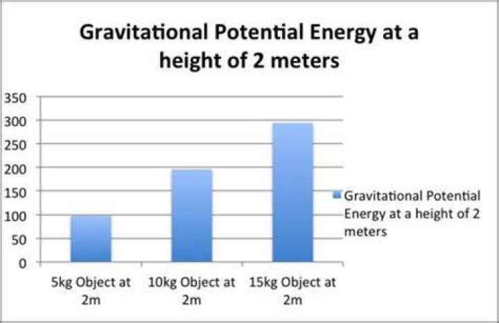 Unraveling An Exceptional Height At 14
