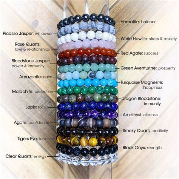 Unveil The Enchanting Meanings Behind Your Bracelet Creations