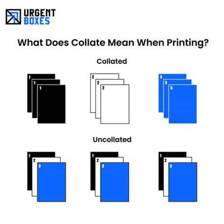 What Does Collate Mean When Printing? Why It's Useful